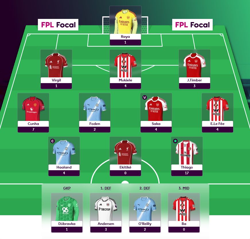 FPL Focal tweet media
