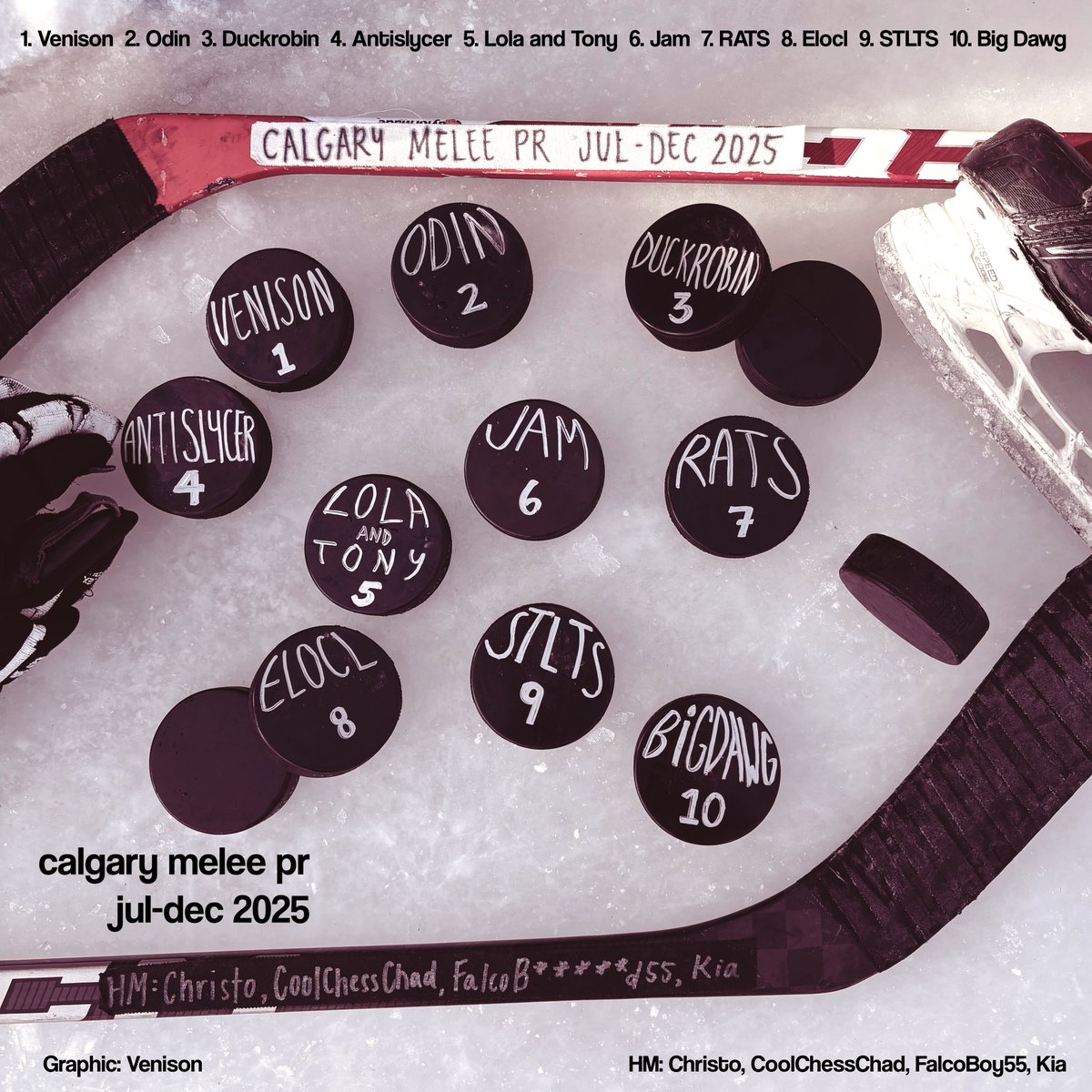 Calgary Melee PR Jul-Dec 2025!