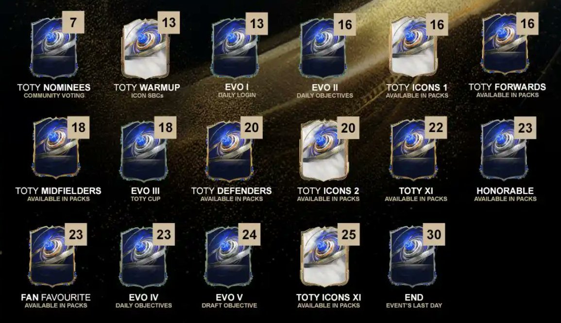 🗓️Fechas TOTY :: #FC26 #TOTY

📷<a href="/FIFAUTeam/">FIFAUTeam</a> 🙏🙏🙏