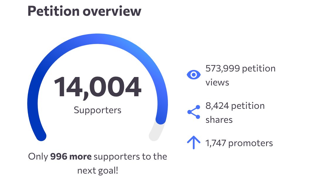 996 to go until the 15k milestone. Nothing stops this train #pardonsamourai 

American software developers cannot remain in prison. 

change.org/billandkeonne