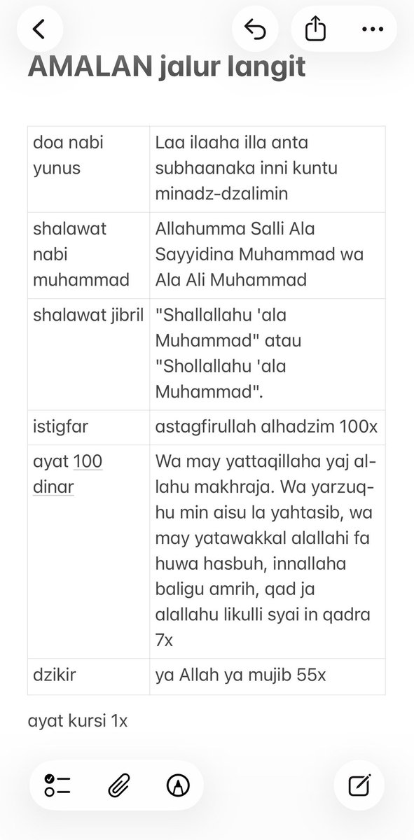 yakuzats's tweet image. haiiiii👋🏻👋🏻 
izin share yaa doa jalur langit ✨