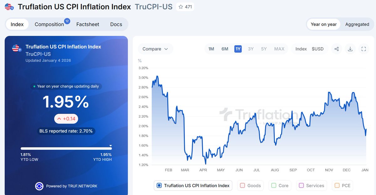 FibonacciInves1's tweet image. Still worried about inflation?

Real rates are about to go VERY negative.

$TLT