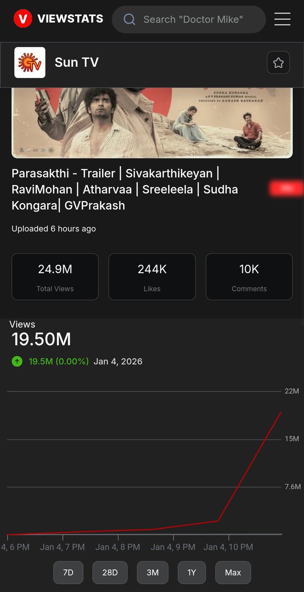 JanaNayagan vs parashakti views/time graph comparison 

What are you trying to prove here <a href="/DawnPicturesOff/">DawnPictures</a> 🤡 .

#JanaNayagan              #Parasakthi