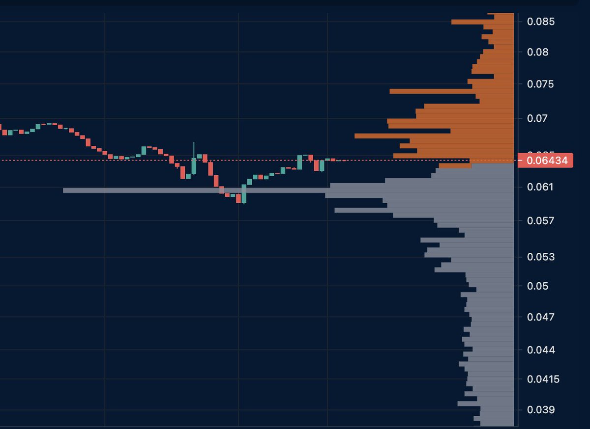 With xoarupro❇️, users can easily monitor the price, volume, and onchain  transactions of various tokens and use this data to make informed  investment decisions.xoarupro❇️.carp