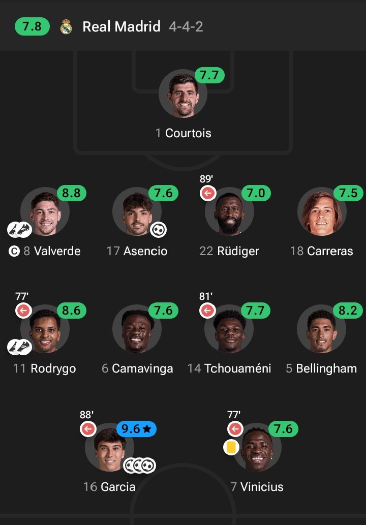 bonft67's tweet image. When will Barcelona recreate this @grok