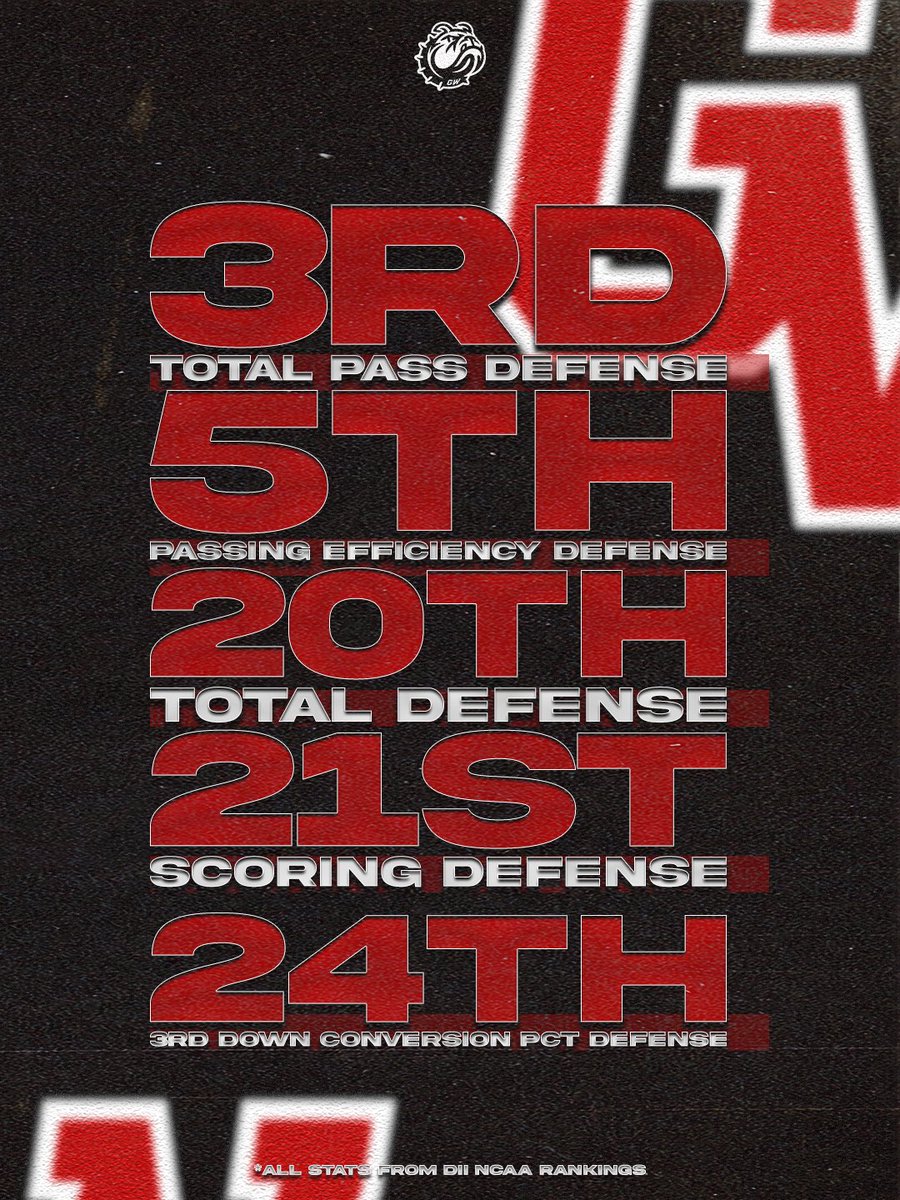 GWUFootball's tweet image. 𝐀 𝐍𝐞𝐰 𝐄𝐫𝐚 𝐢𝐬 𝐂𝐨𝐦𝐢𝐧𝐠 𝐭𝐨 𝐁𝐨𝐢𝐥𝐢𝐧𝐠 𝐒𝐩𝐫𝐢𝐧𝐠𝐬

#FAMILLY | #SkoDawgs