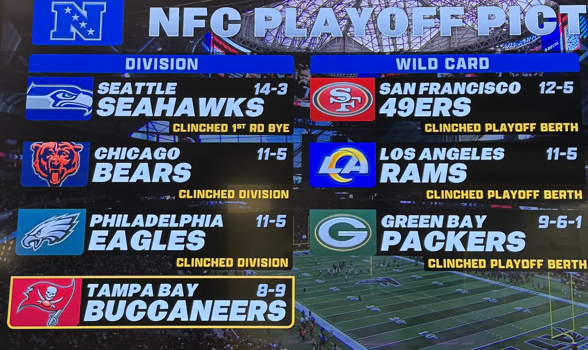 StevenCheah's tweet image. Love this graphic @NFLonFOX