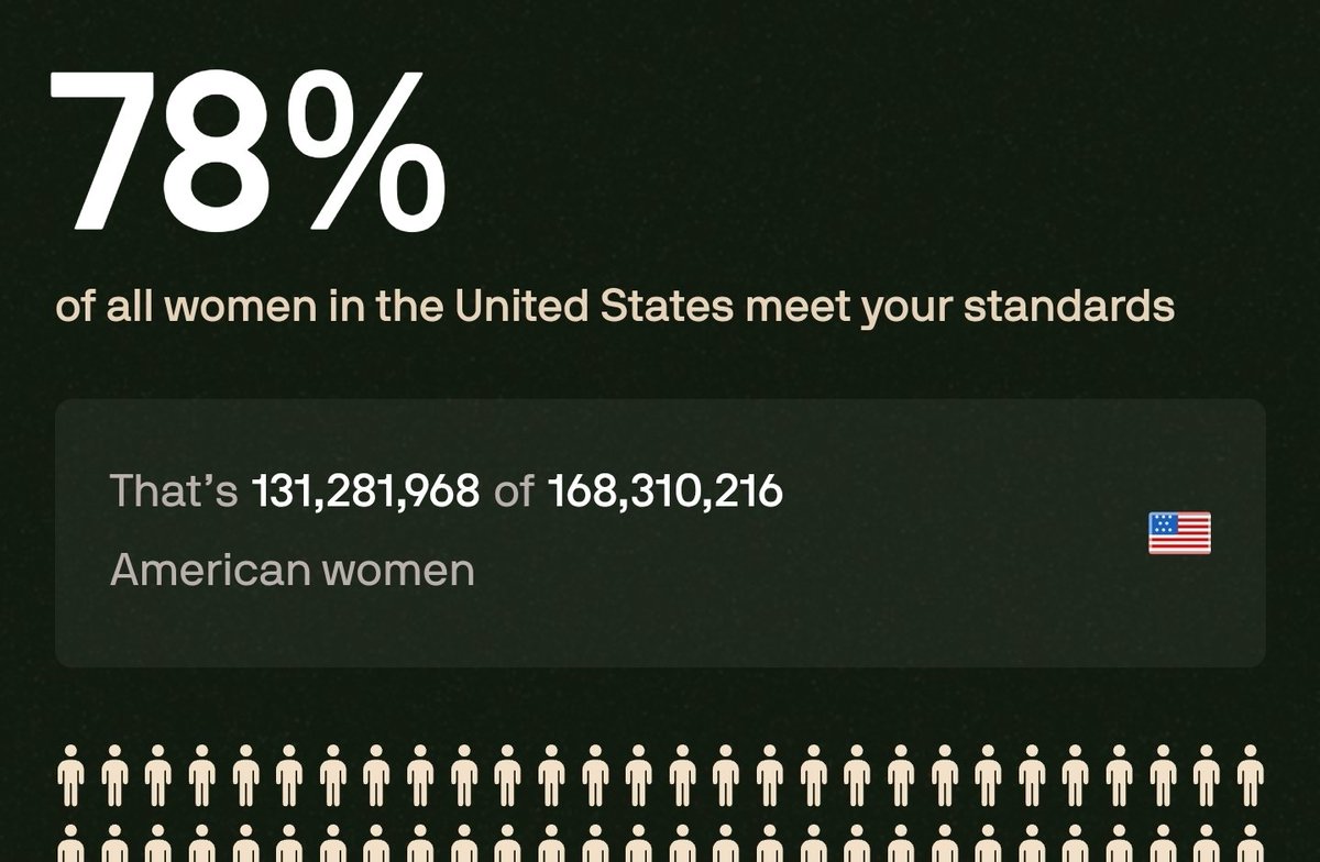 avypath's tweet image. tbf, it isn't even possible to get above 78% because the dataset includes children and people over 70 for whatever reason