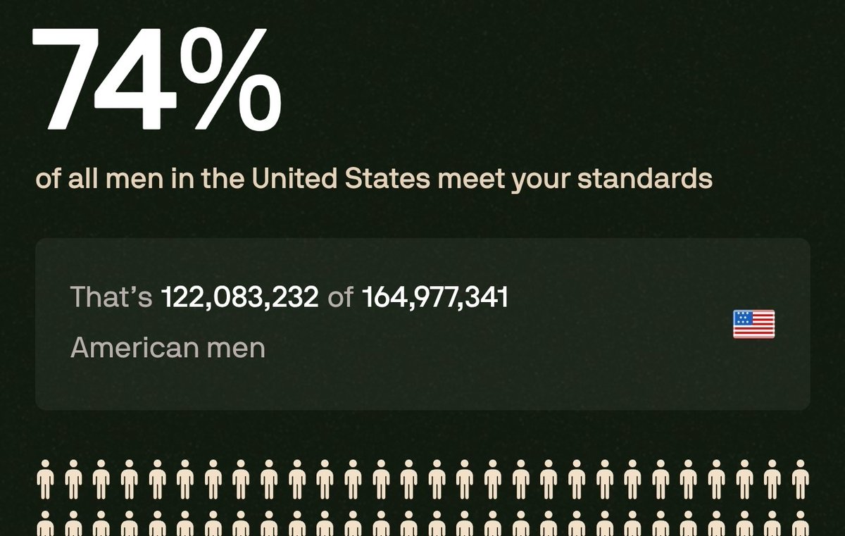 avypath's tweet image. tbf, it isn't even possible to get above 78% because the dataset includes children and people over 70 for whatever reason