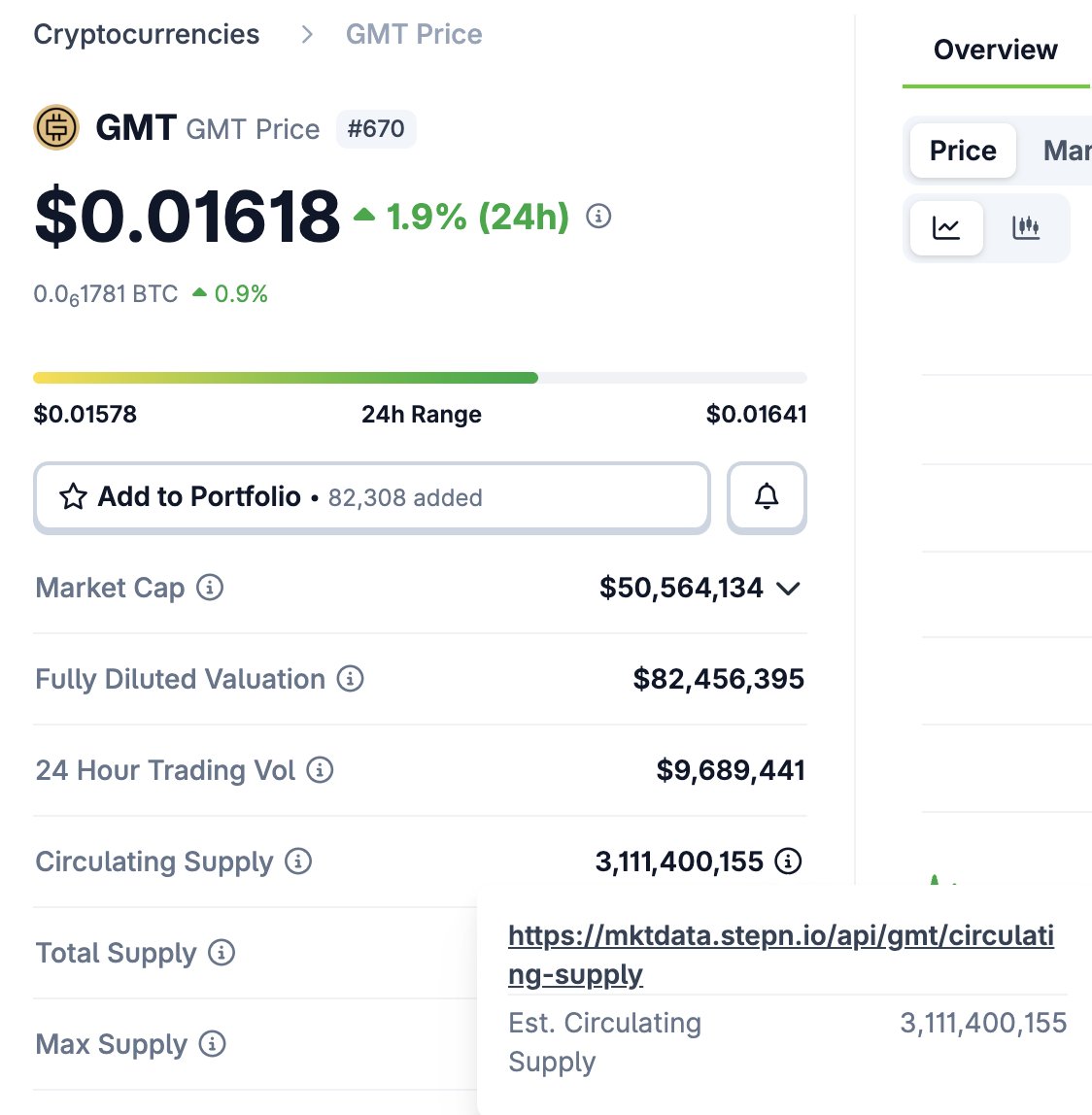 Is there any way to get visibility on current $GMT token supply? Last date update I can find was in September 2025 (4 months ago). This number is reflected in both CMC and CoinGecko <a href="/Stepnofficial/">STEPN GO</a> <a href="/yawn_rong/">Yawn Rong</a> <a href="/Jerry10240/">Jerry</a> this transparency would be helpful to users/investors.