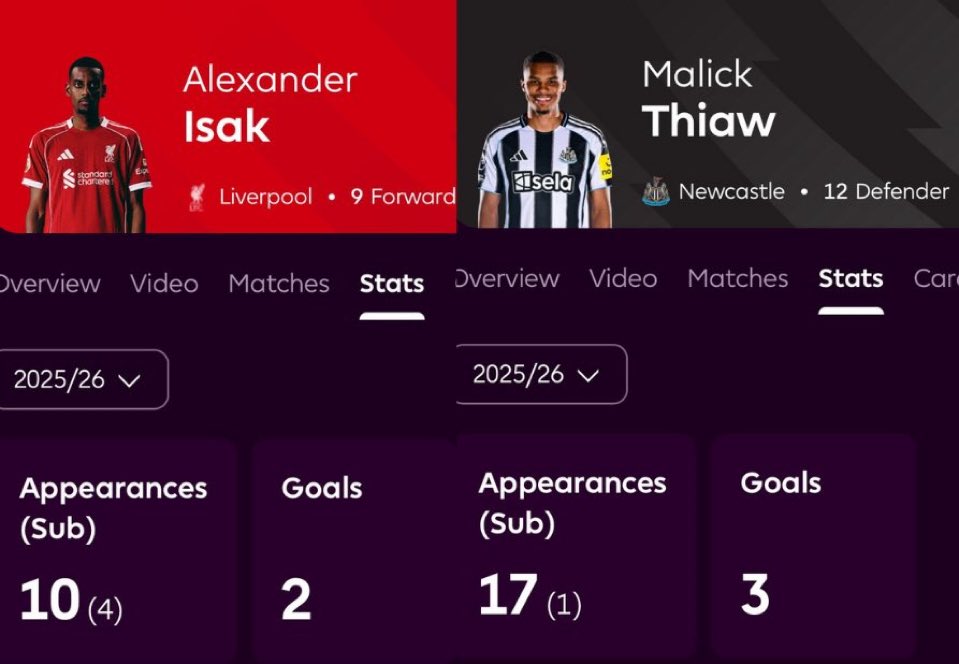 bennufc_18's tweet image. Well, well, well, what do we have here #NUFC