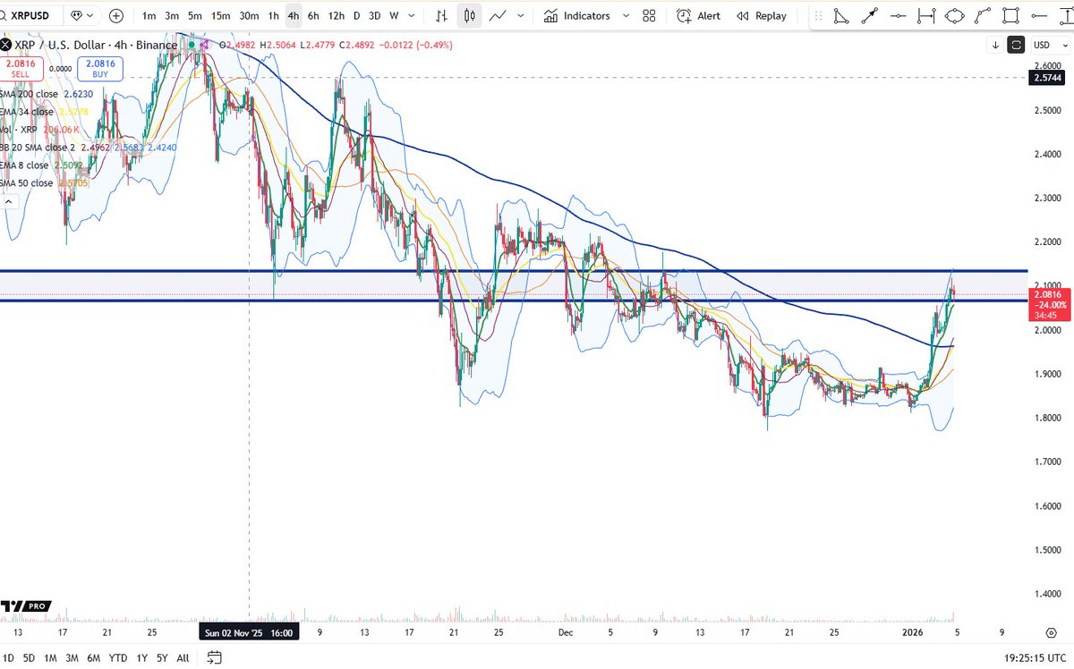 Cheds Trading tweet media