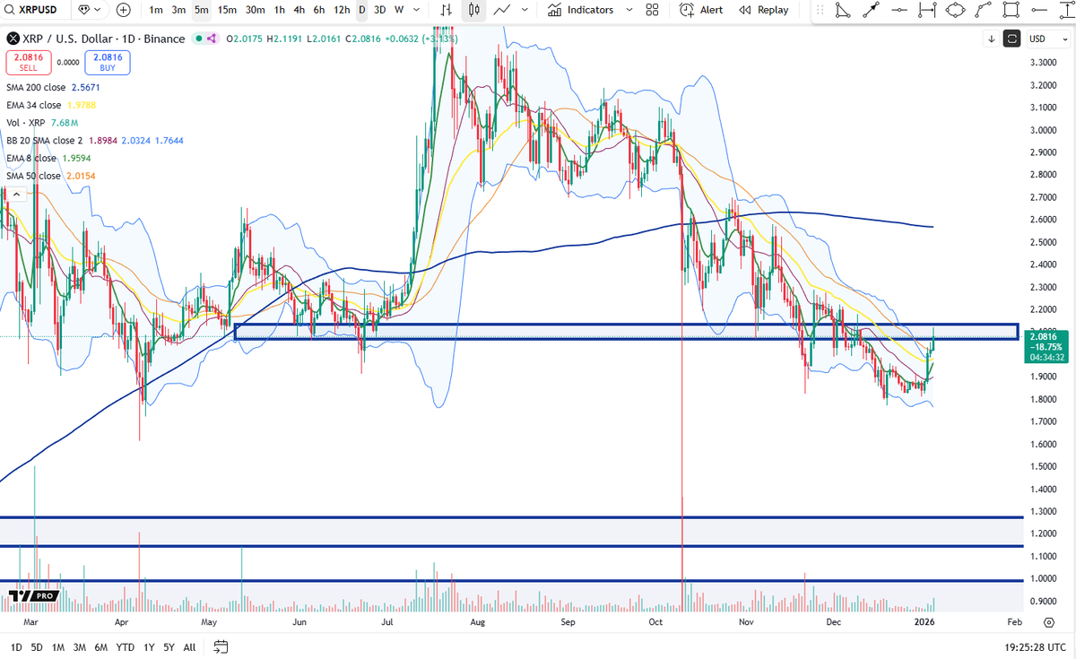 Cheds Trading tweet media