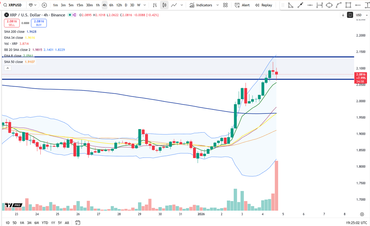 Cheds Trading tweet media
