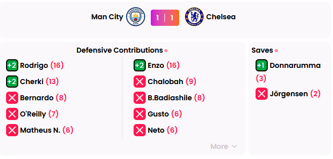 FPL Focal tweet media