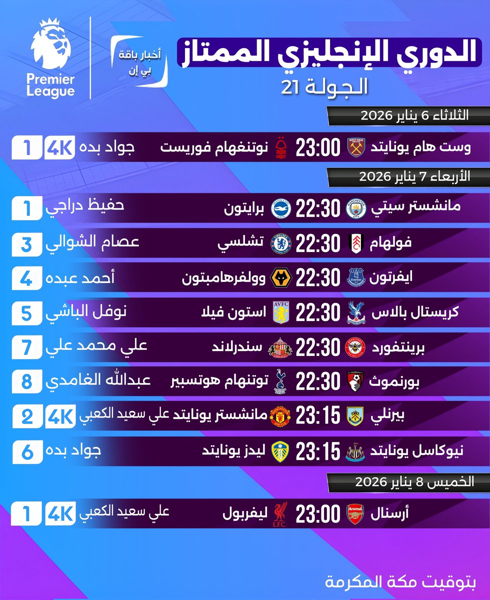 🎙️جدول معلقي مباريات الدوري الإنكليزي الممتاز الجولة 21 مباشرةً و حصرياً على قنوات بي إن سبورت