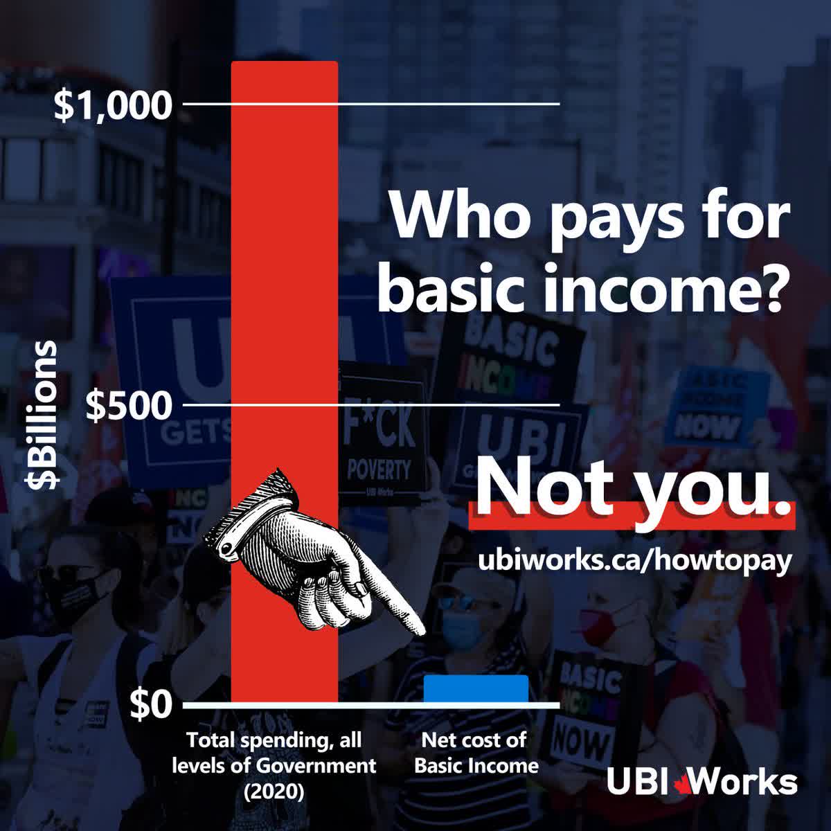 ubi_works's tweet image. CERB proved that #BasicIncome works.
We can afford it. ubiworks.ca/howtopay