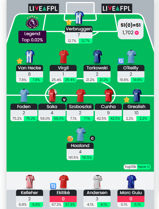 Wrighty FPL tweet media