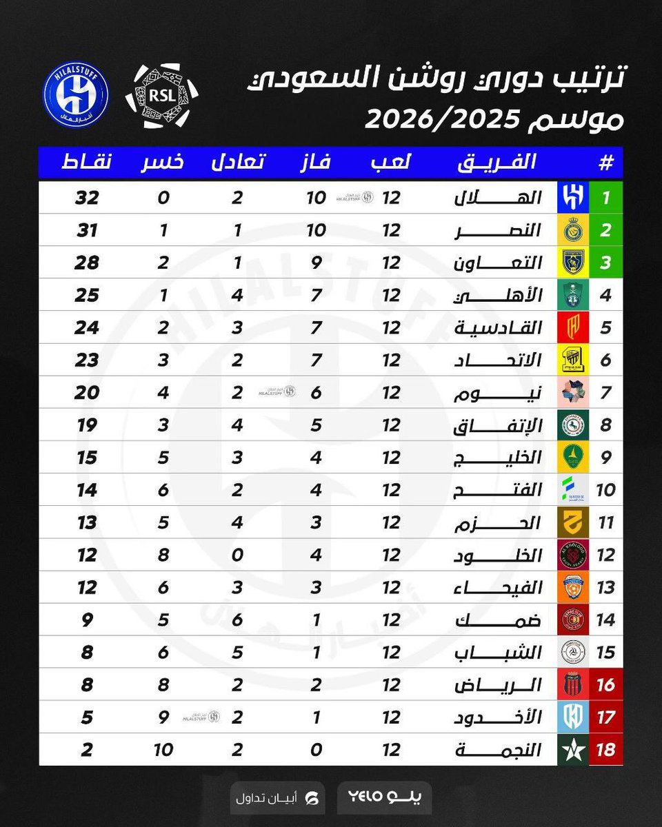 🇸🇦 tweet media