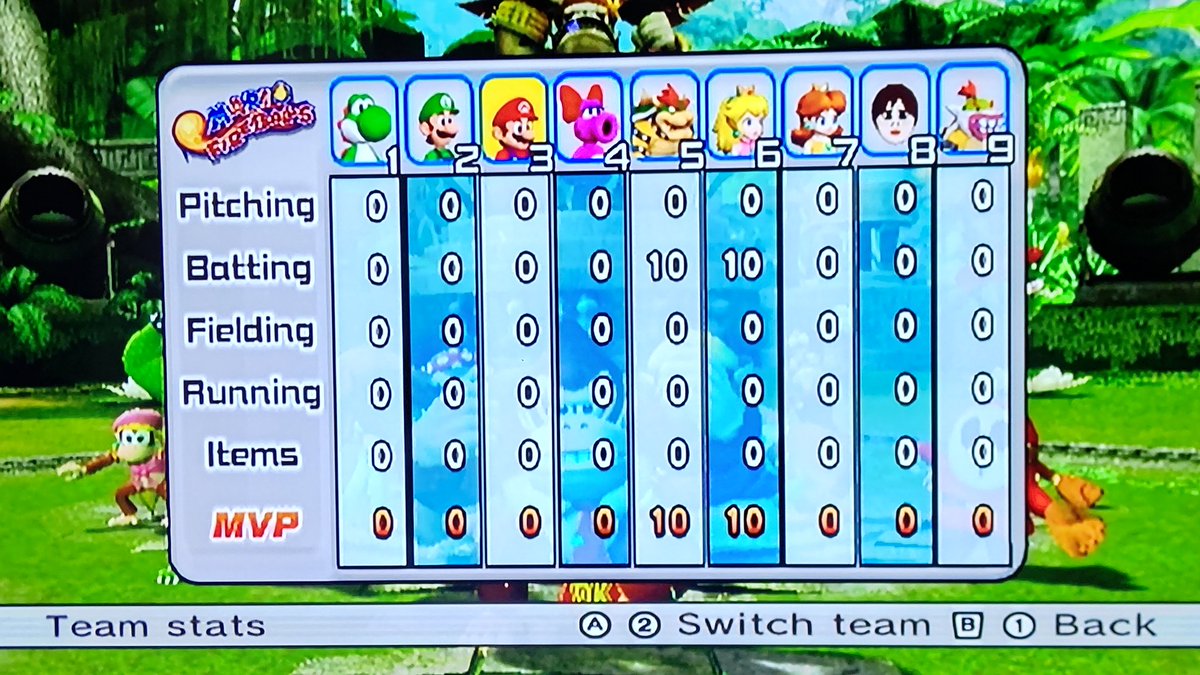 yscbrewer's tweet image. Donkey Kong has been crowned for an MVP as his 41st time.
#mariosupersluggers (Wii)
(Shy Guy) #diddykong #wario #donkeykong (Funky Kong) #waluigi (Dixie Kong) (Kritter) (Tiny Kong)