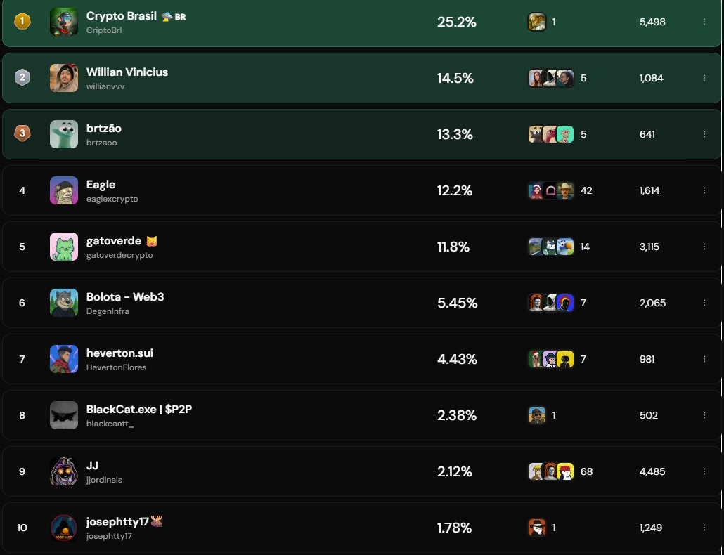 CryptoPalas | Web3 Creator tweet media