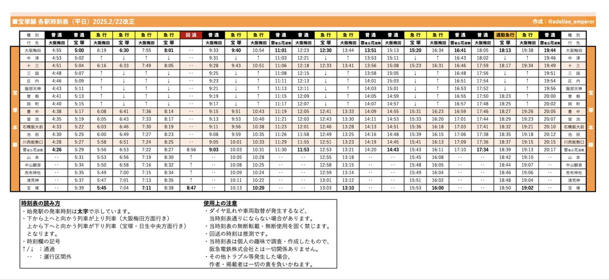 1/5(月) カービィ号運行表 🔵神戸線 朝⭕️昼❌夜⭕️ 🟠宝塚線 朝