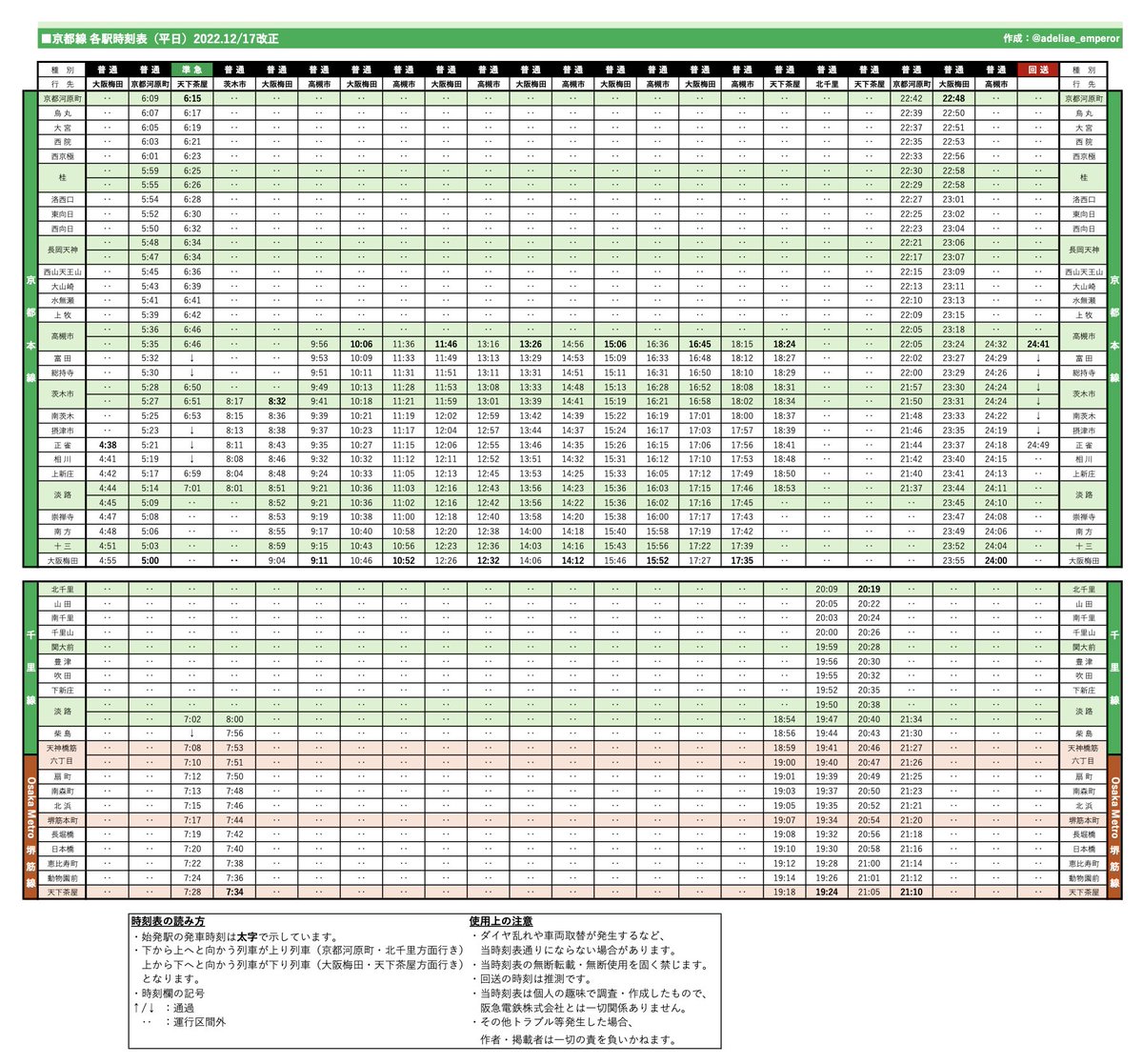 1/5(月) カービィ号運行表 🔵神戸線 朝⭕️昼❌夜⭕️ 🟠宝塚線 朝