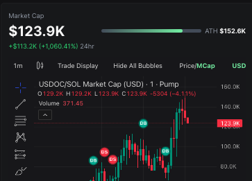 arthas_inf's tweet photo. dip moment!

welcome! 

Unstable oil coin WE LOVE THAT MOMENTS

#USDOC #UnstableoilCoin

2Uhuwygdu2exQGVn69yEpZwwSxYhYermMoNrrk6Xpump https://t.co/6iR3NXJcbe