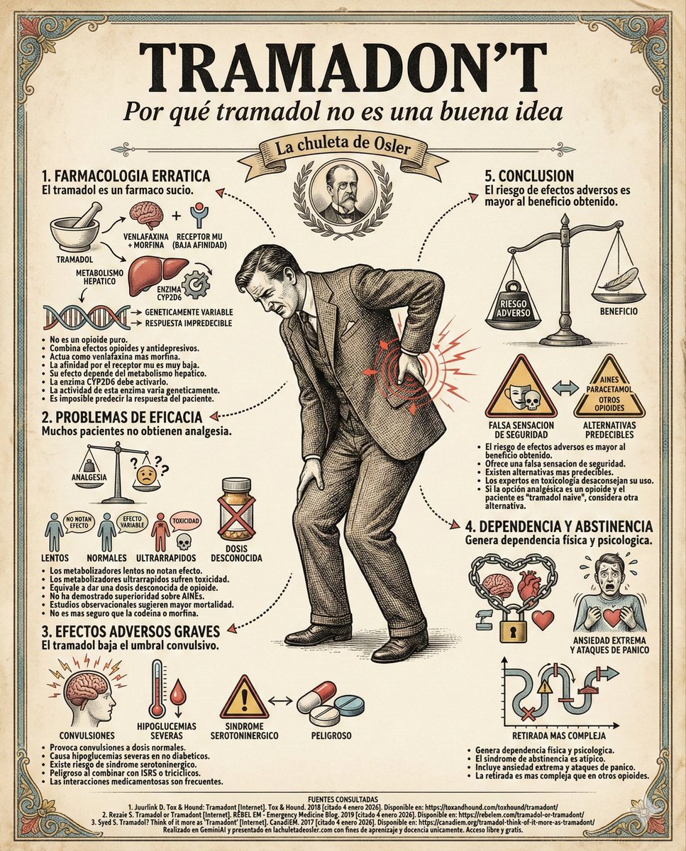 La chuleta de Osler 🇵🇪🇵🇸 tweet media