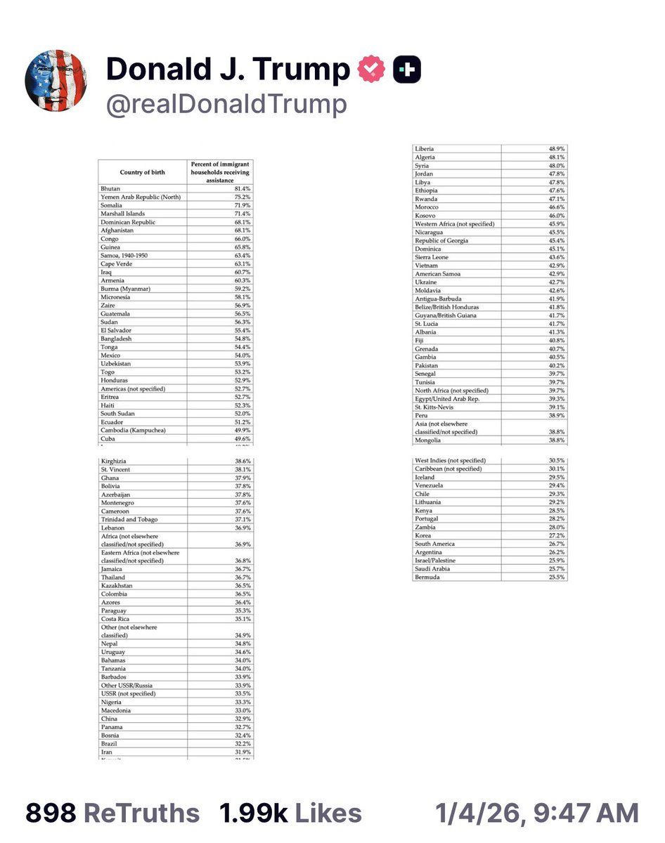 Bleeding us dry…THIS WILL END. 

Look at this 🤬👇🏻