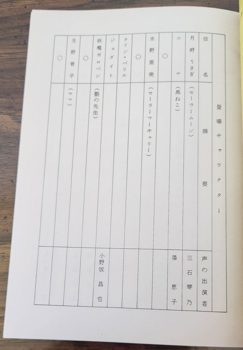 sorakazeno1's tweet photo. Sailor Moon Concept Script Episode 8.     
First appearance of Ami. Actress was not selected at the time of writing.
https://t.co/FGDeca63jI
#セーラームーン #conceptscript #sailormoon #usagitsukino #amimizuno #sailormercury #月野うさ  #水野亜美 #セーラーマーキュリー https://t.co/VvBQPVH8b8