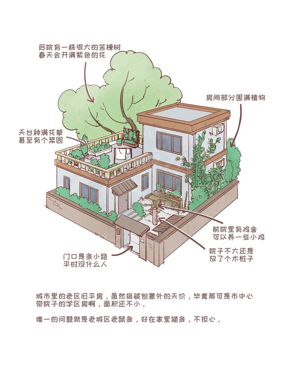 northwindddd's tweet photo. #无风 
是一个风息被意外复活的if线。前情非常复杂就不展开了以后有空再说。总之最后风息和无限还有小黑在一起生活，为了小黑念书特地从山里搬到了市里。总之是个一直想搞的无风if。

p3是脑补的他们会选的房子，会被鹿野吐槽为什么会买这么旧的，无限表示太好的房子物业不让养鸡… https://t.co/abrEe6BzIR