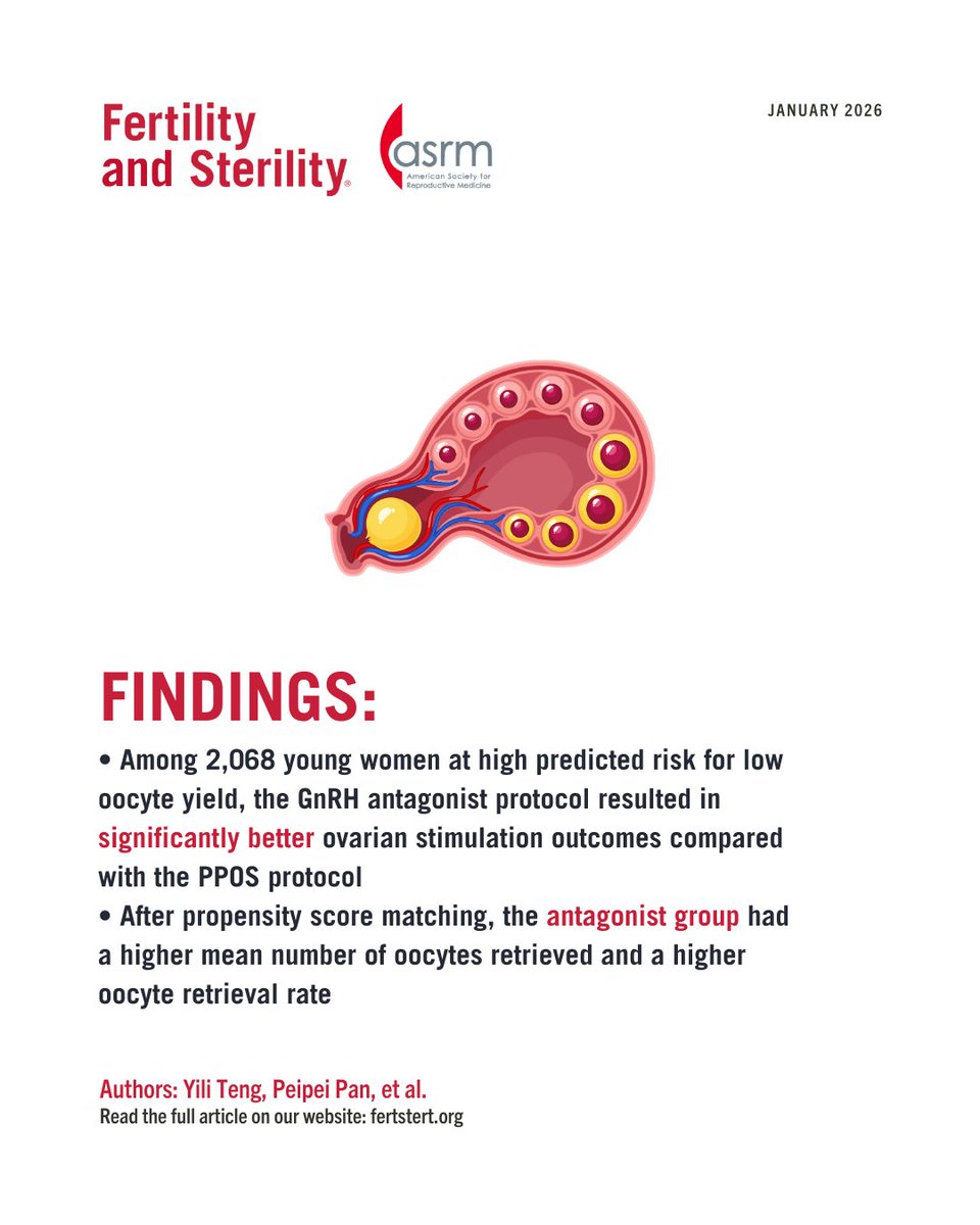 FertStert's tweet photo. Gonadotropin-releasing hormone antagonist protocol is associated with higher oocyte yield in young women at high risk for low oocyte retrieval: A retrospective study using three statistical methods

Full text 👇
https://t.co/lLe9C5Nz7A https://t.co/6mSwqAzTUN