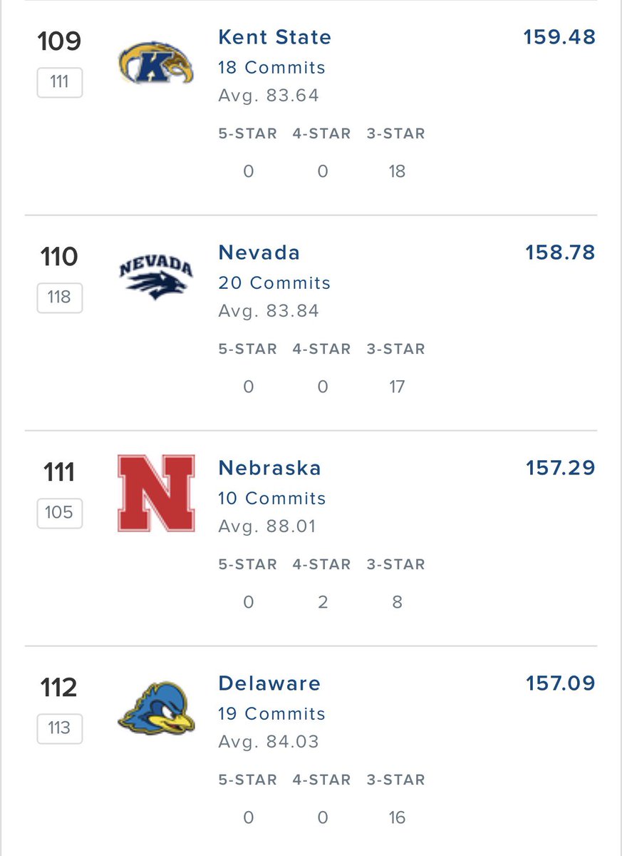 NxtYearNebraska's tweet photo. @celtic_husker @mikeoxlonng1994 This isn’t a miss??🤣🤣 https://t.co/4K55zVAO0L
