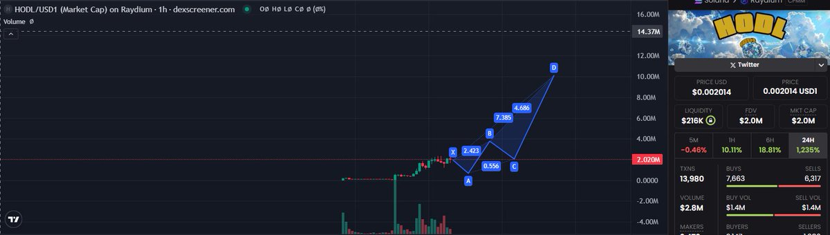 ChapoGrimey's tweet photo. still time for someone like you to join us comrades in believing.

this entire space has gone from shifting to a rotation market of trash, a abundance of deploys, the tradition is gone and the value no longer holds itself here. last chance anon? are you taking it? $hodl https://t.co/puvJ9qLkOq