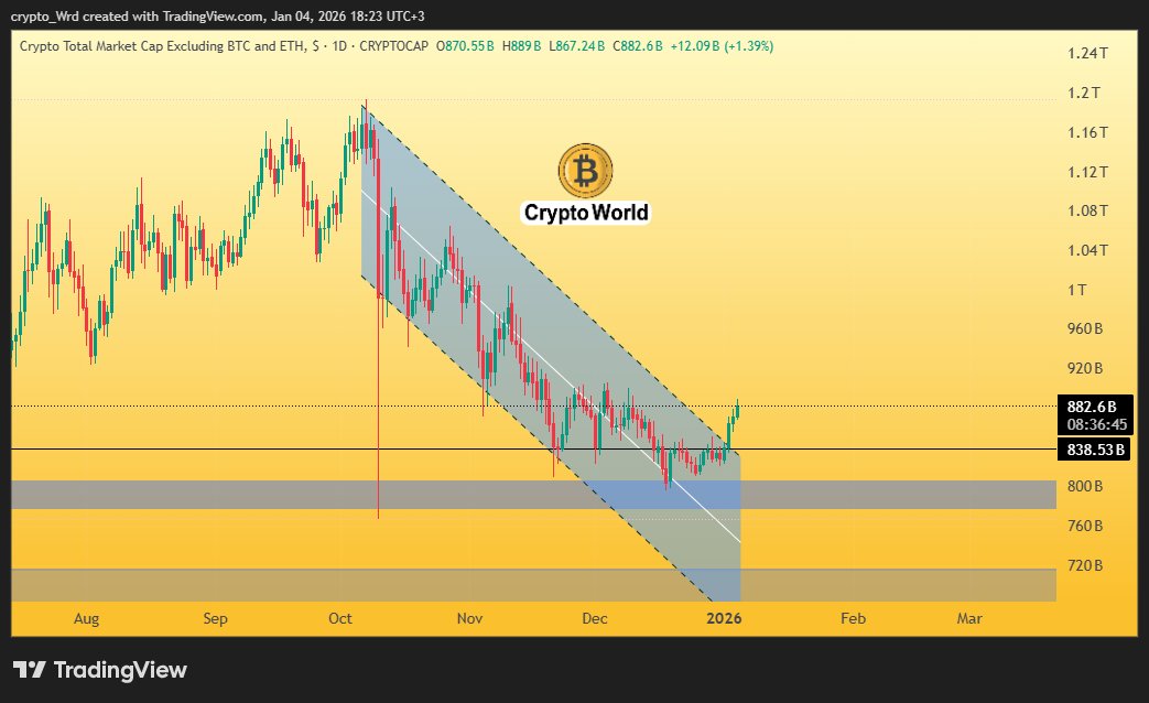 عالم الكريبتو 💲🌏 Crypto World tweet media