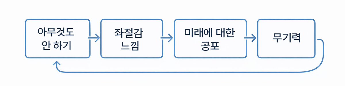 Maxi_cho's tweet photo. [MemeMax(@MemeMax_Fi) Phase2 준비합니다]

사람마다 잘 맞는 프로젝트가 있는 것 같습니다.
MemeMax는 저랑 잘 맞는 프로젝트였죠.
Phase1 때 Global 11위로 마감했었는데.. 

MemeMax Phase2를 준비할 때가 된 것 같습니다.
생각만 하고 아무것도 안하면 무기력 루프에 빠지기 때문에 바로 월요일 아침부터 야핑 갈기고 시작합니다.

MemeMax 야핑은 개념글, 근본글 다 필요 없고 삼행시를 갈기거나 짤만 잘 주워오면 됩니다.

리더보드에서 뵙겠습니다.
아 참고로 저는 오늘 연차입니다. 즐거운 출근길 되십시오.

@MemeMax_Fi @MemeCore_M