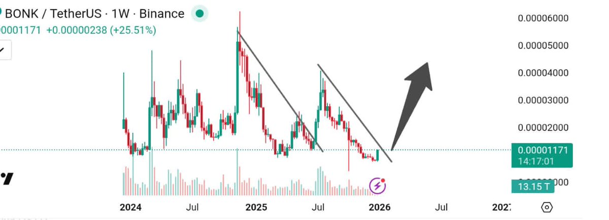 CRYPTO CRED tweet media