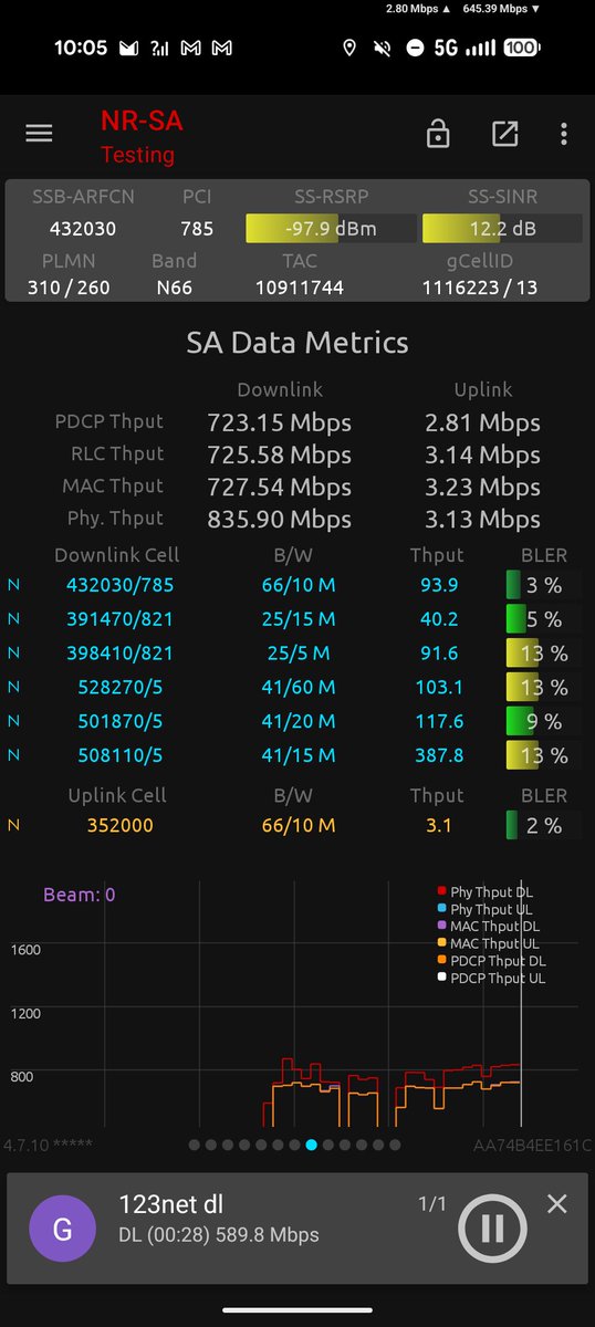 Cool Tech tweet media