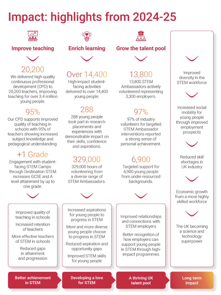 STEM Ambassadors tweet media