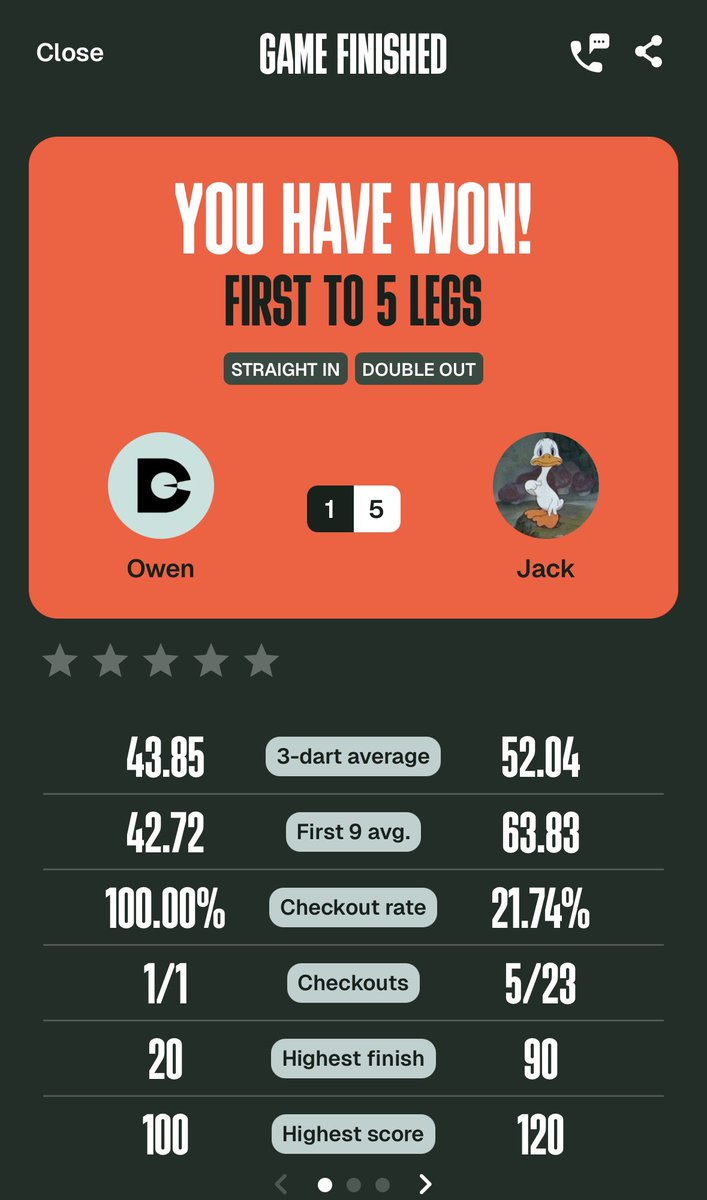 We’ll ignore the checkout rate thanks for coming <a href="/owenmaynard8/">OwenMaynard</a>