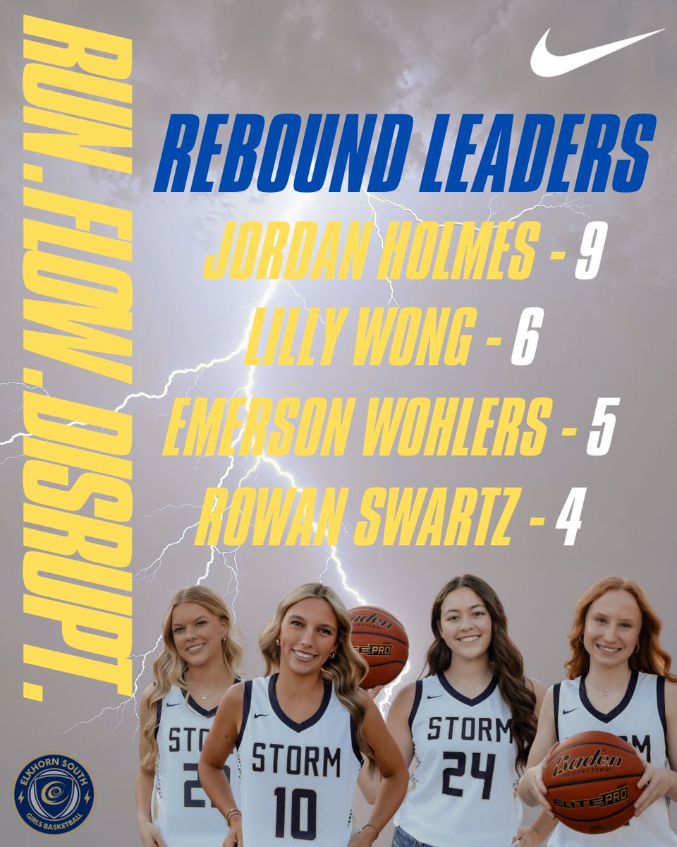 Elkhorn South Girls Basketball tweet media