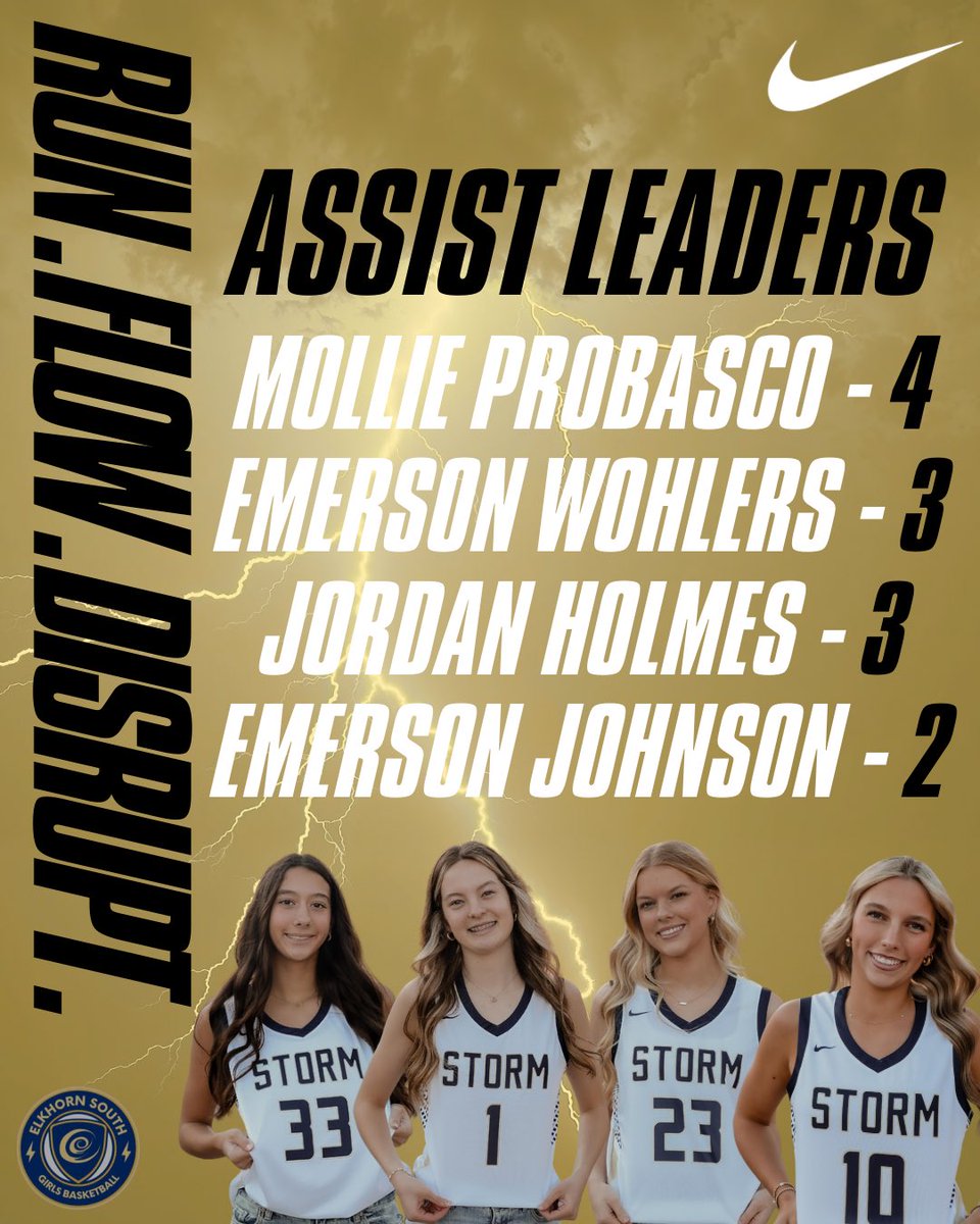 Elkhorn South Girls Basketball tweet media