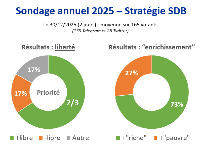 Collectif Sortie De Banque tweet media