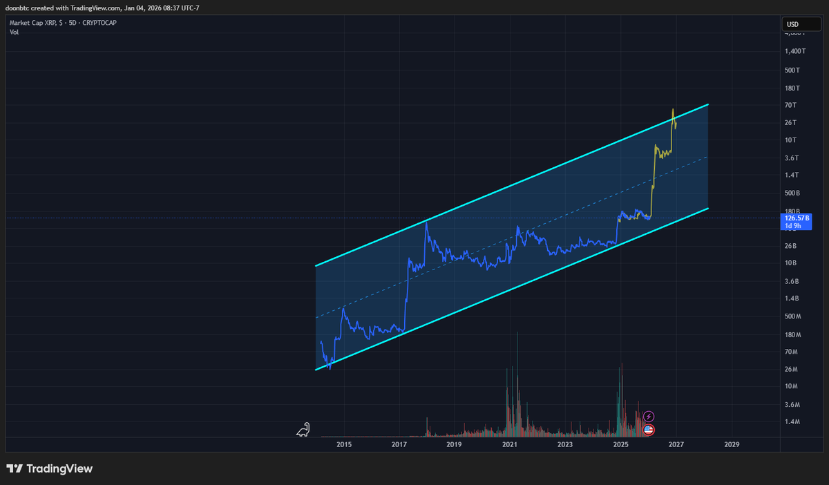 Doon (@doonbtc) / Posts / X