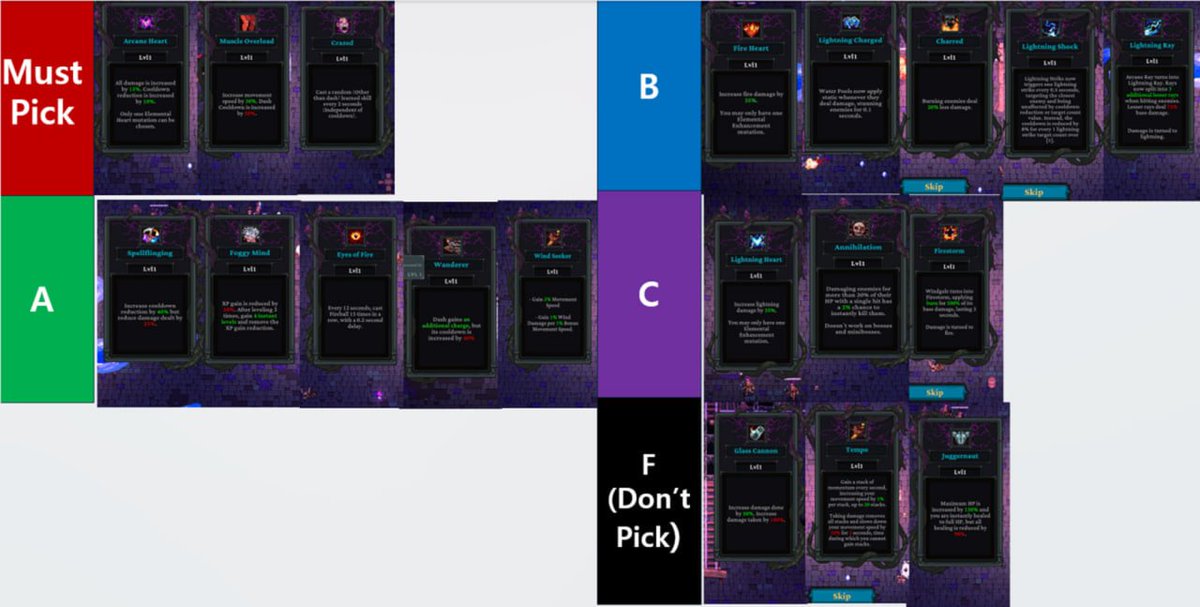 Dongduru1's tweet image. Hello @AbstractChain guys!! 
Last week, I ranked @TollanUniverse 2nd in Peak Run and 1st in Power Run. Since many players seem to be struggling, I’ve put together a skill tier list.

Feel free to ask any questions!  

Evolution Preferences:I generally don't prefer evolutions…