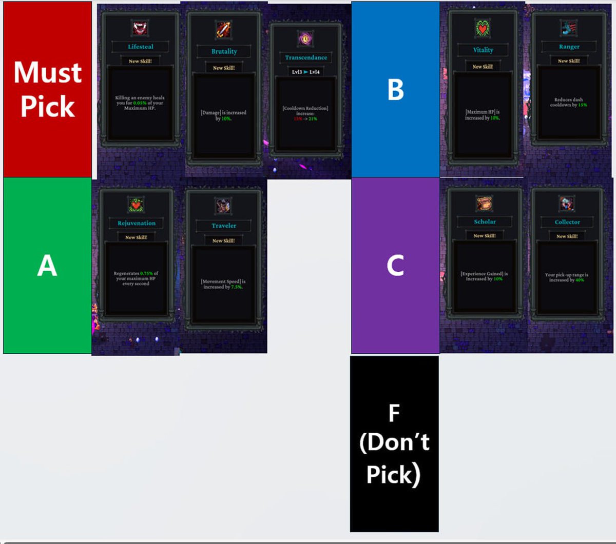 Dongduru1's tweet image. Hello @AbstractChain guys!! 
Last week, I ranked @TollanUniverse 2nd in Peak Run and 1st in Power Run. Since many players seem to be struggling, I’ve put together a skill tier list.

Feel free to ask any questions!  

Evolution Preferences:I generally don't prefer evolutions…