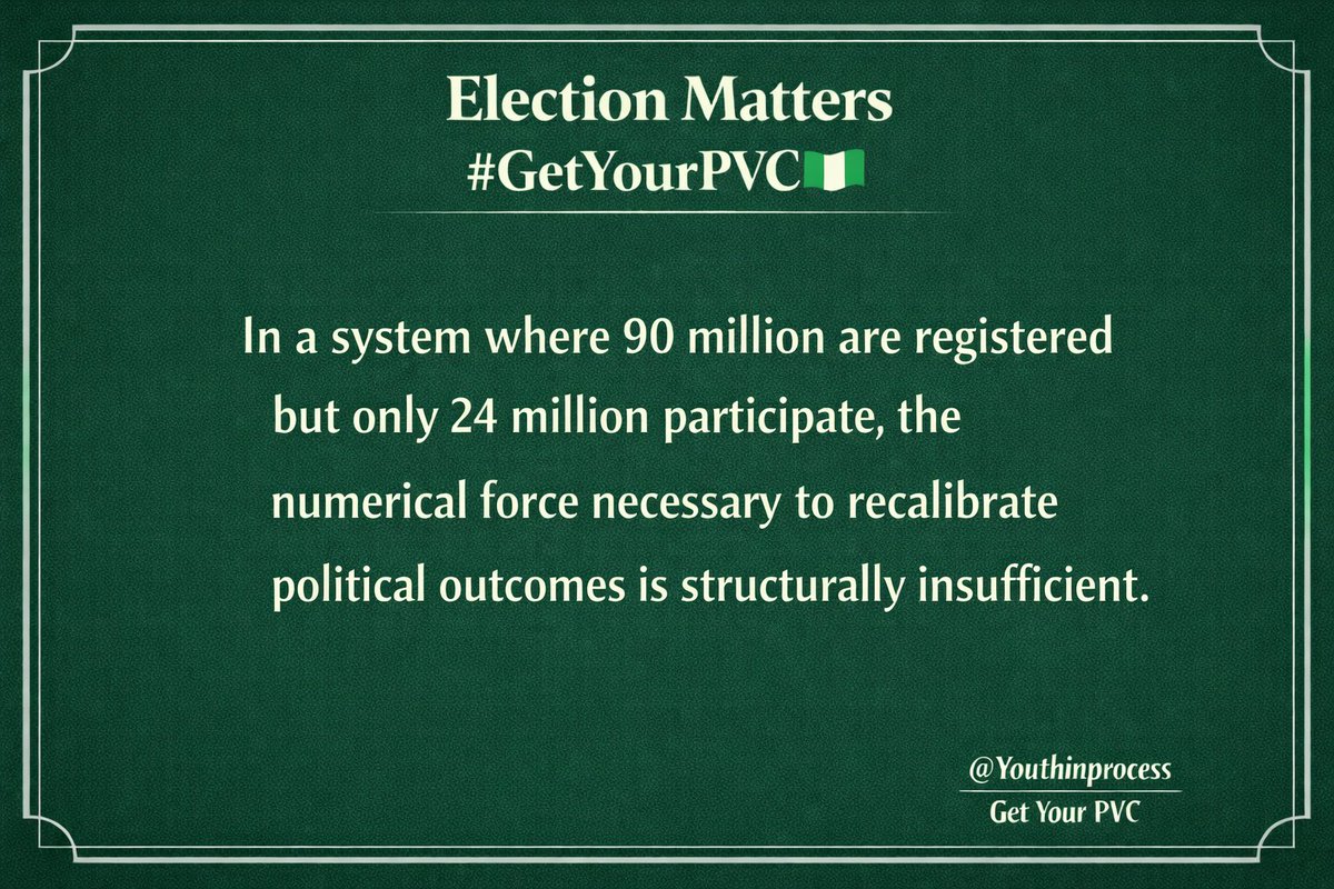 In a system where 90 million are registered but only 24 million participate, the numerical force necessary to recalibrate political outcomes is structurally insufficient.
#NIGERIA #INEC