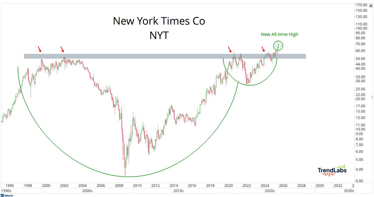 J.C. Parets tweet media