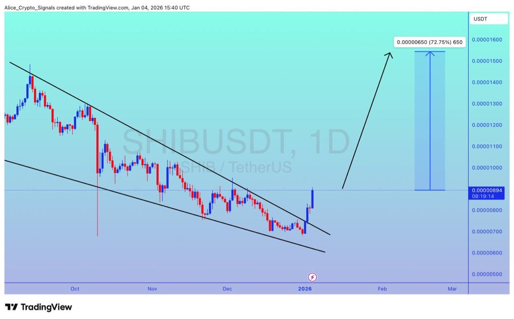 Allice_Crypto's tweet photo. $SHIB

UPDATE 

#SHIB already breakout done. With a good volume. Expecting 70%+ gain here ✍🏻

#SHIBUSDT #SHIBBTC #BTC #Bitcoin #BNB #Crypto https://t.co/X2oFVWKCh6
